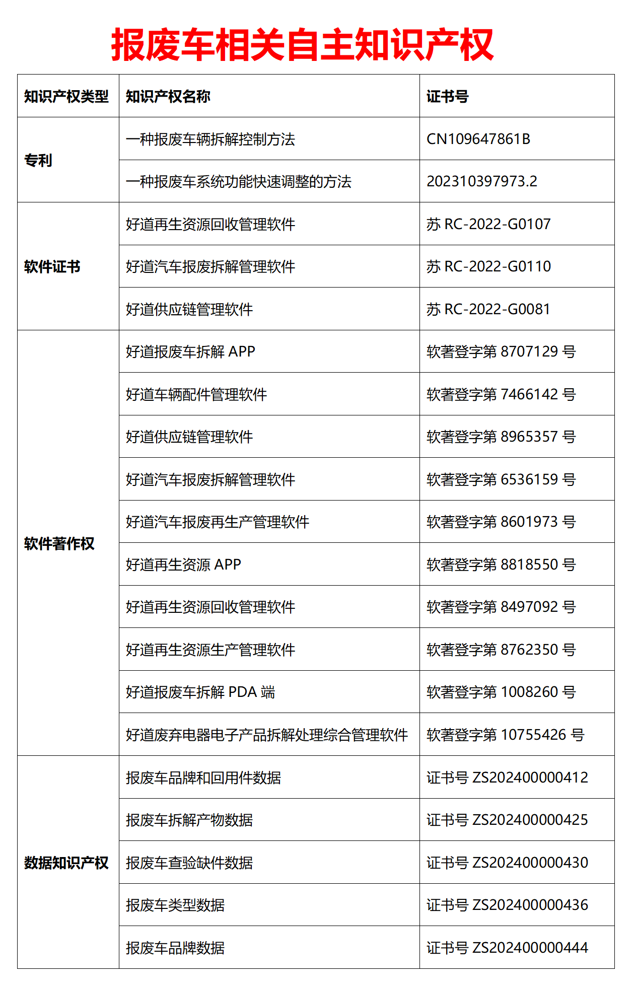 好道汽车拆解供应链平台